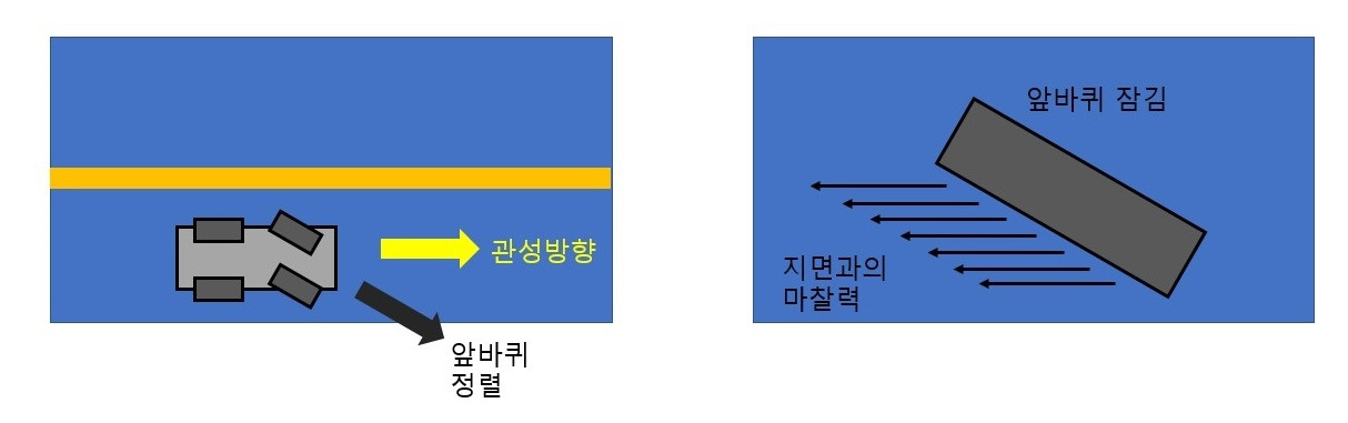 바퀴정렬.jpg