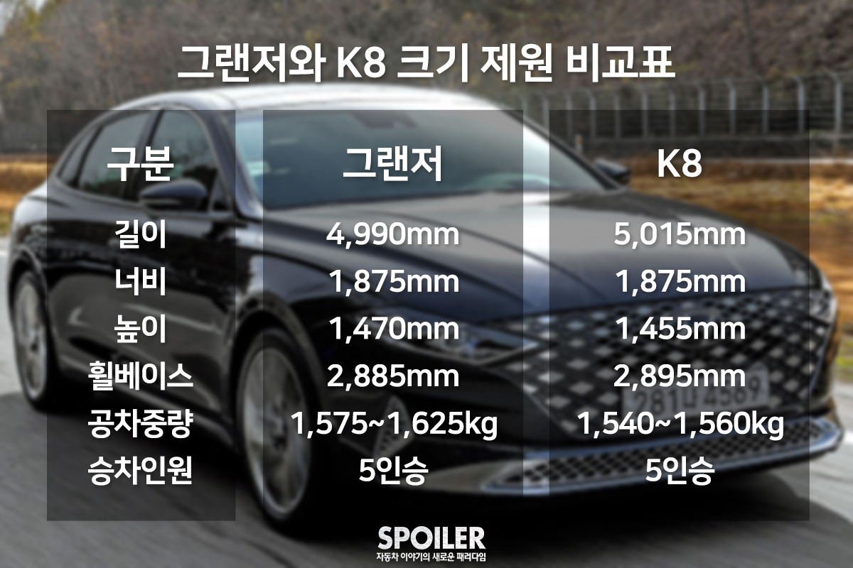 크기제원 복사.jpg