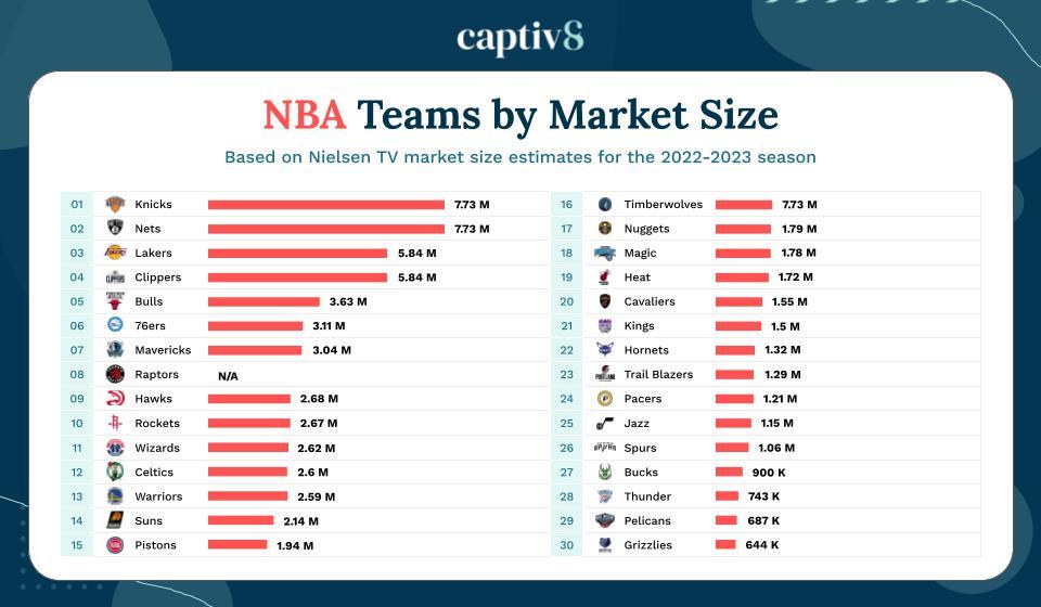 231020_captiv8x_nba_graphs.jpg