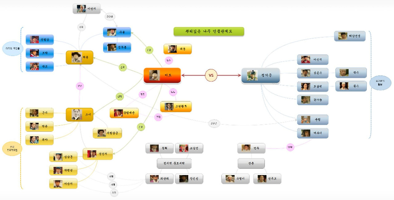 관계도 알마인드.jpg