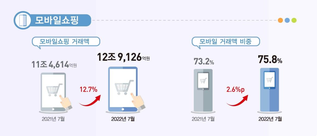 2022온라인쇼핑몰동향.jpg