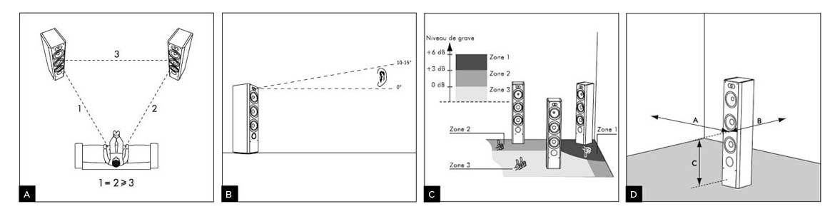 placement-des-enceintes-hifi_1.jpg