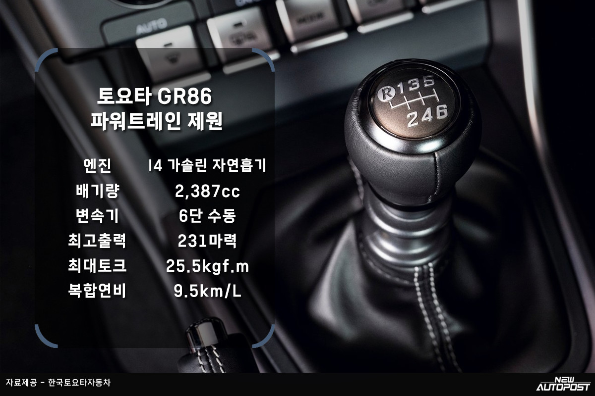 5_토요타 GR86 파워트레인 제원.jpg