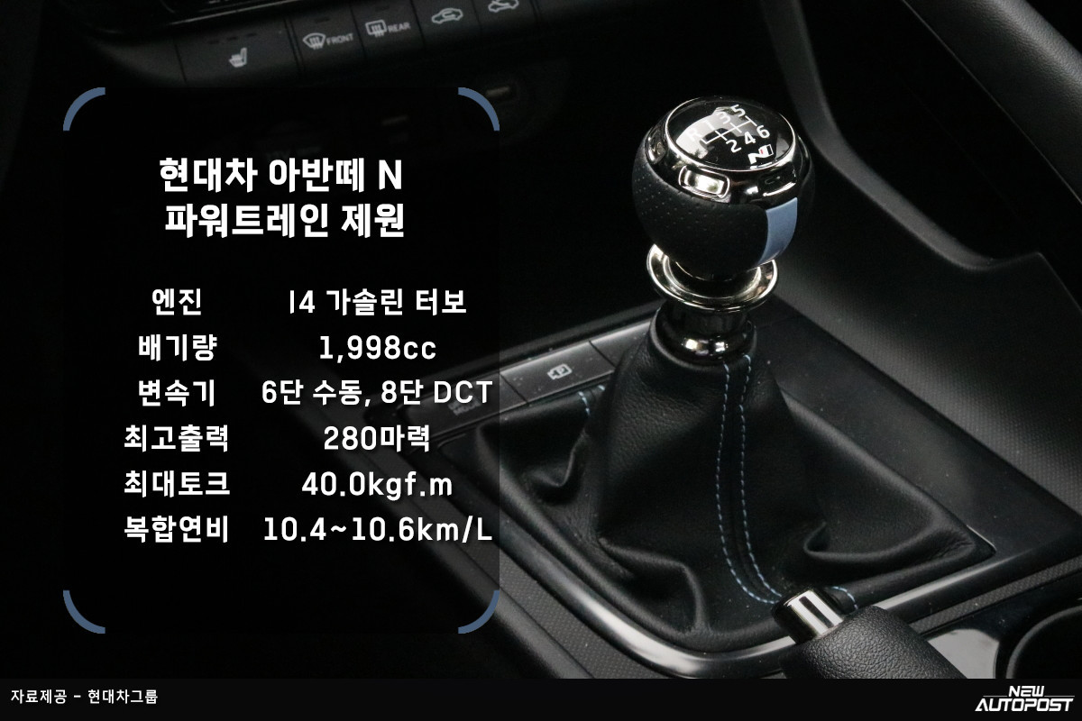 3_현대차 아반떼 N 파워트레인 제원.jpg