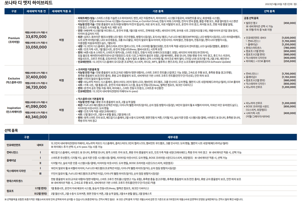 1_현대 쏘나타 디 엣지 하이브리드 가격표.jpg