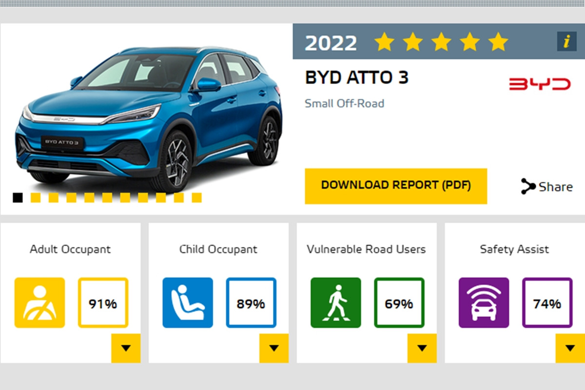 2_BYD 아토 3 테스트 결과_Euro NCAP.jpg