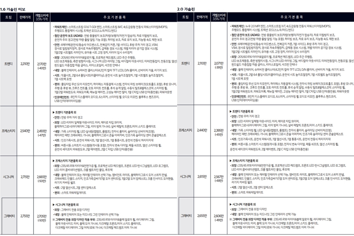 4_2024년형 셀토스 트림별 시작 가격 및 기본 사양_기아.jpg