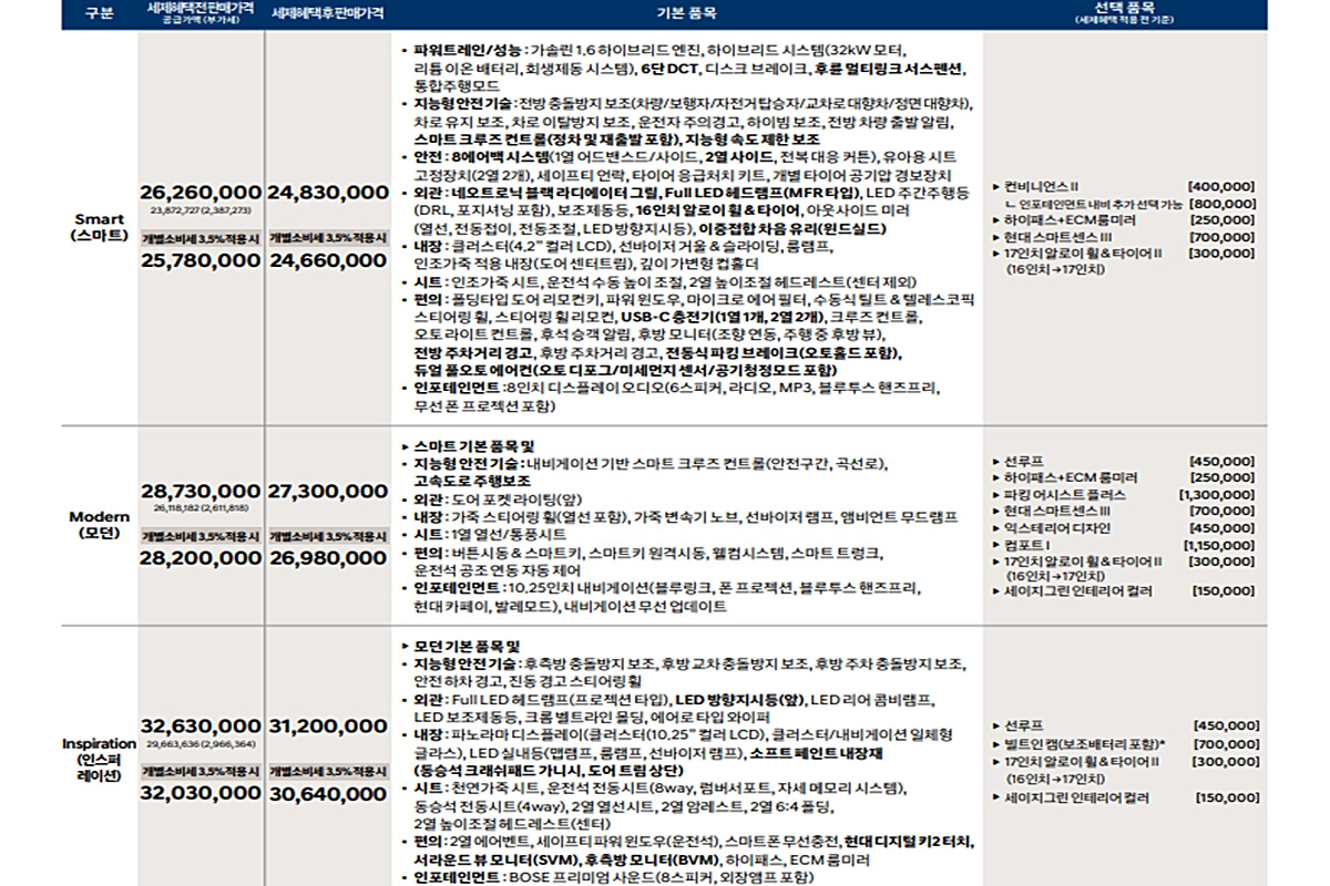 1_아반떼 하이브리드 최종 가격표_'현대차'.jpg