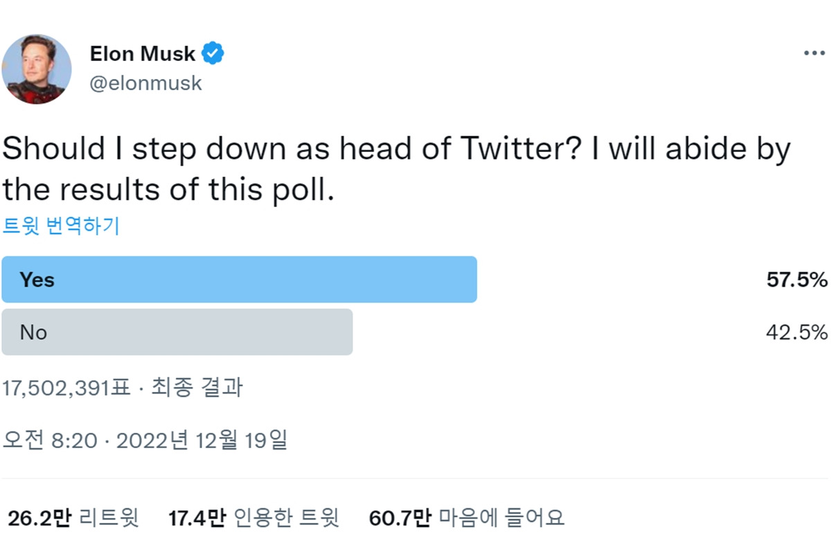 2_일론 머스크 사임 트위터 투표 결과.jpg