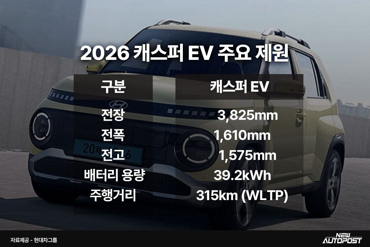 캐스퍼 제원.jpg