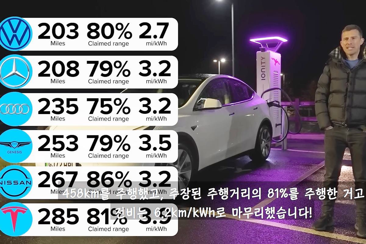 전비 경주 결과 Youtube Carwow 한국.jpg