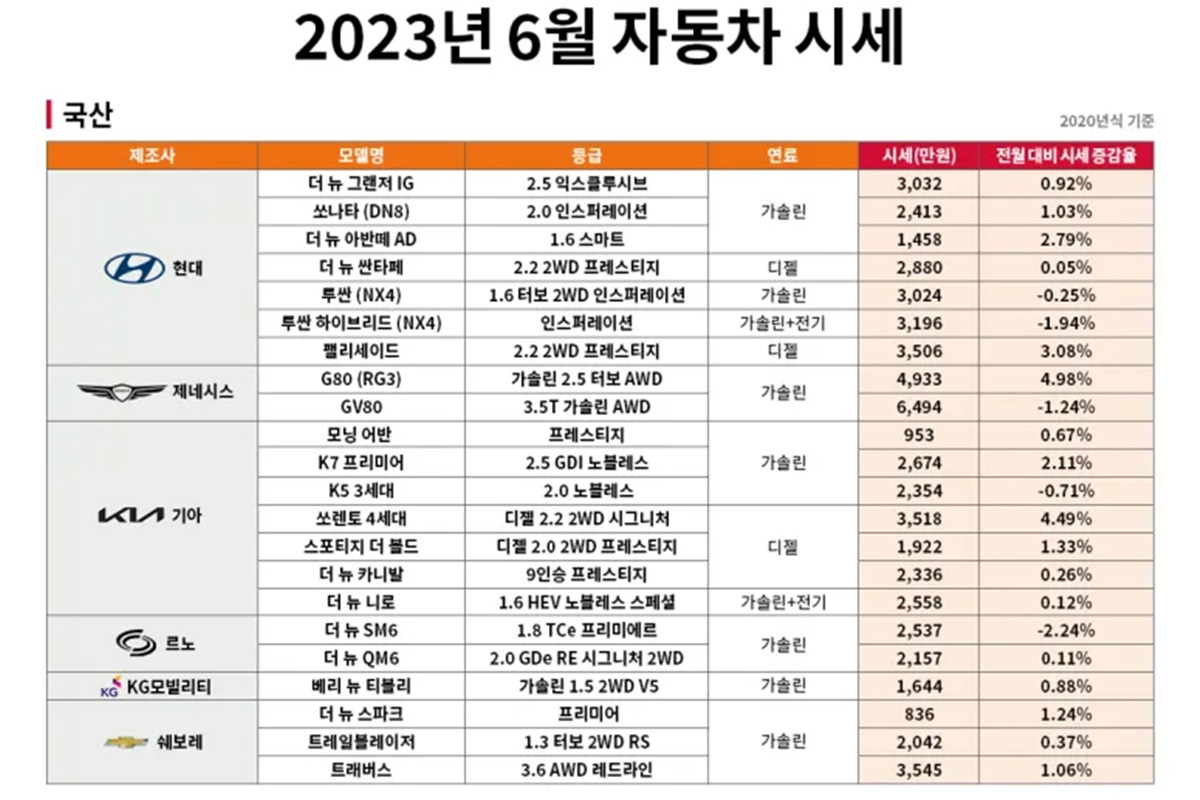 2_중고차 주요 매물 시세_'엔카닷컴'.jpg