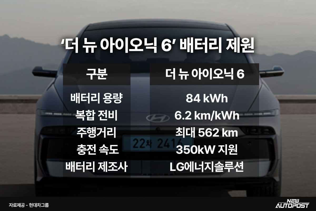 더 뉴 아이오닉6 배터리 제원.jpg
