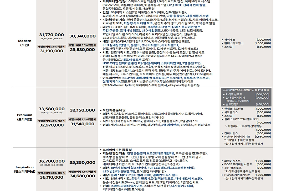 6_현대 코나 하이브리드 가격표.jpg
