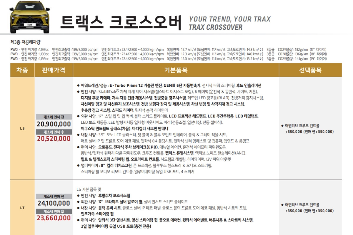 3_쉐보레 트랙스 크로스오버 가격.jpg