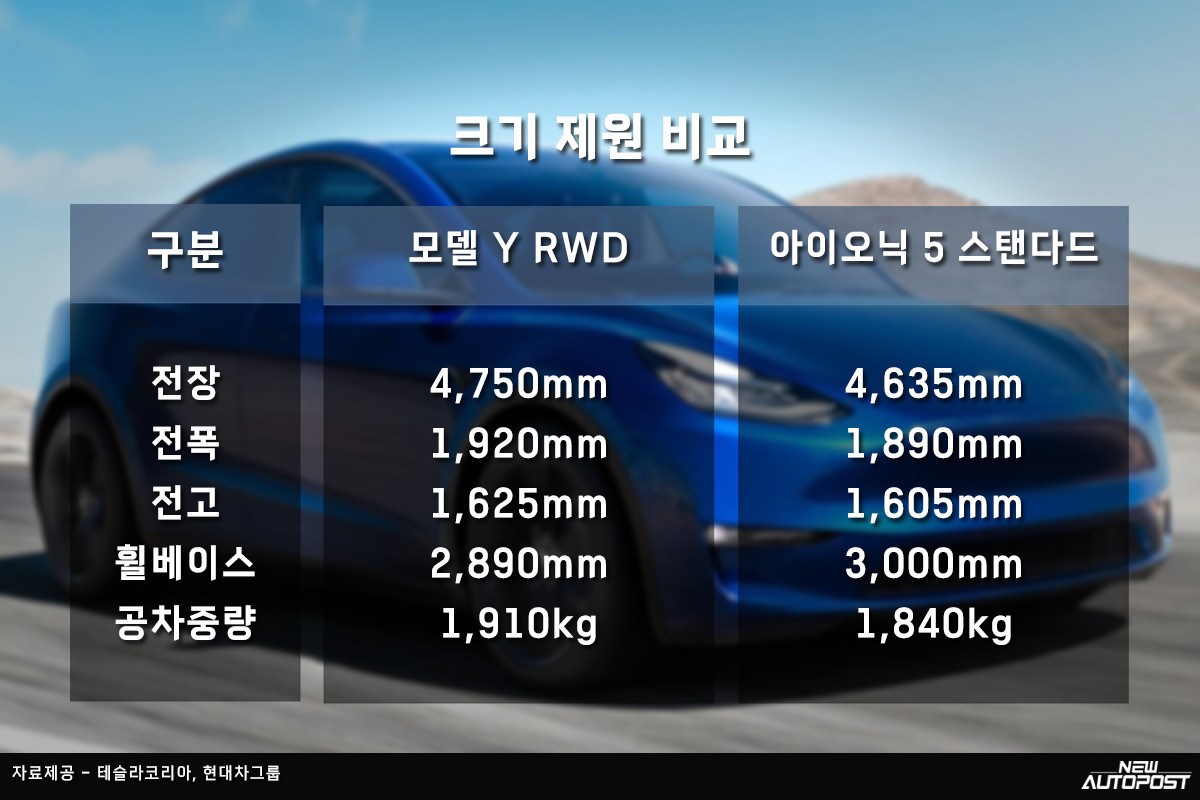 테슬라-비교-3.jpg