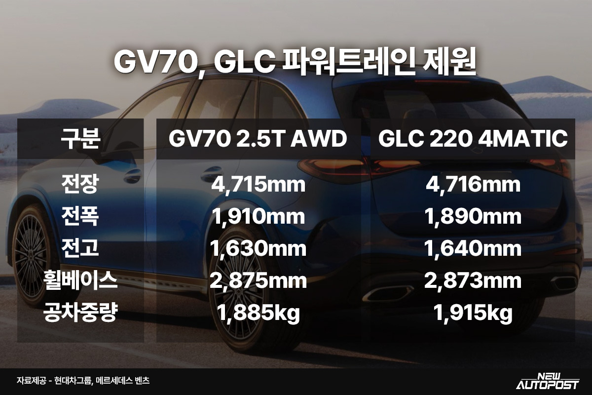 gv7-glc.jpg