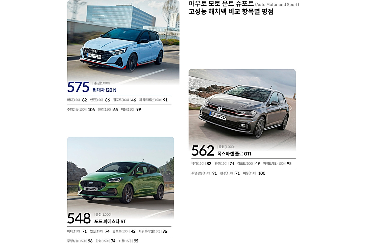 4_종합 평가 점수_현대차그룹.jpg