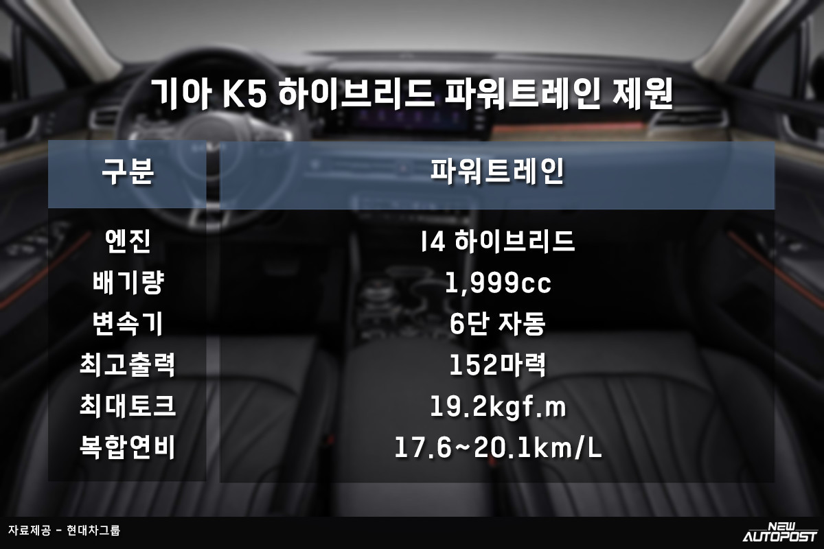 2_기아 K5 하이브리드 파워트레인 제원.jpg