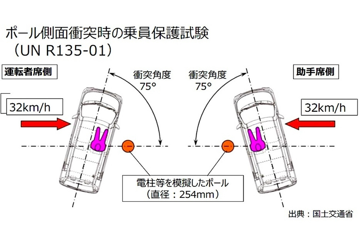 5_UN-R135 측면 충돌 테스트 개념도_'Response.jp'.jpg