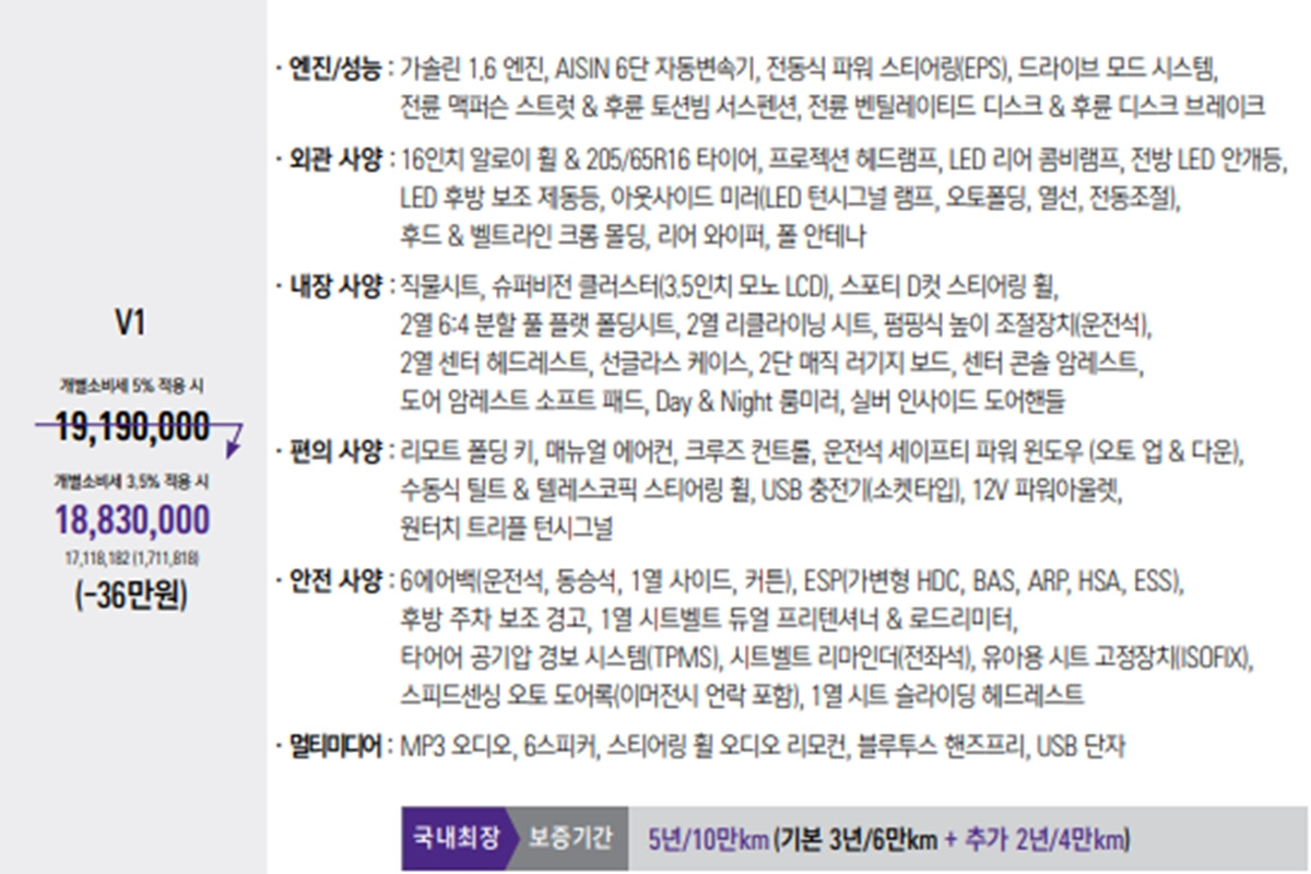 1_KG모빌리티 더 뉴 티볼리 V1 가격표_'KG모빌리티'.jpg