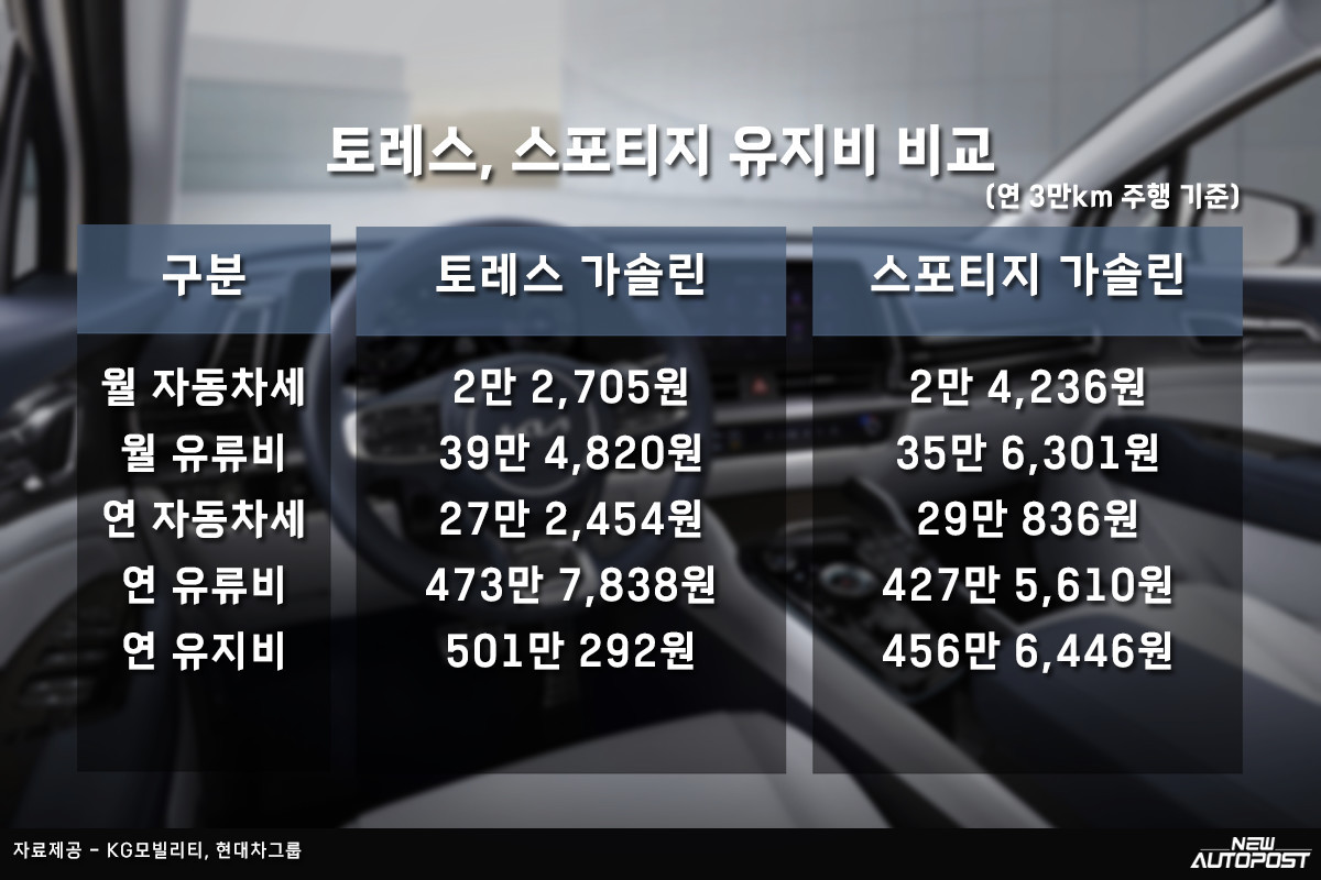 토레스-스포티지-8.jpg