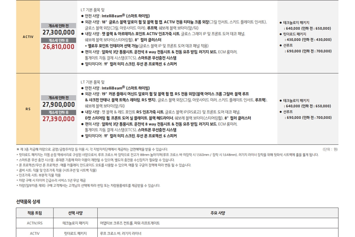 4_쉐보레 트랙스 크로스오버 가격.jpg