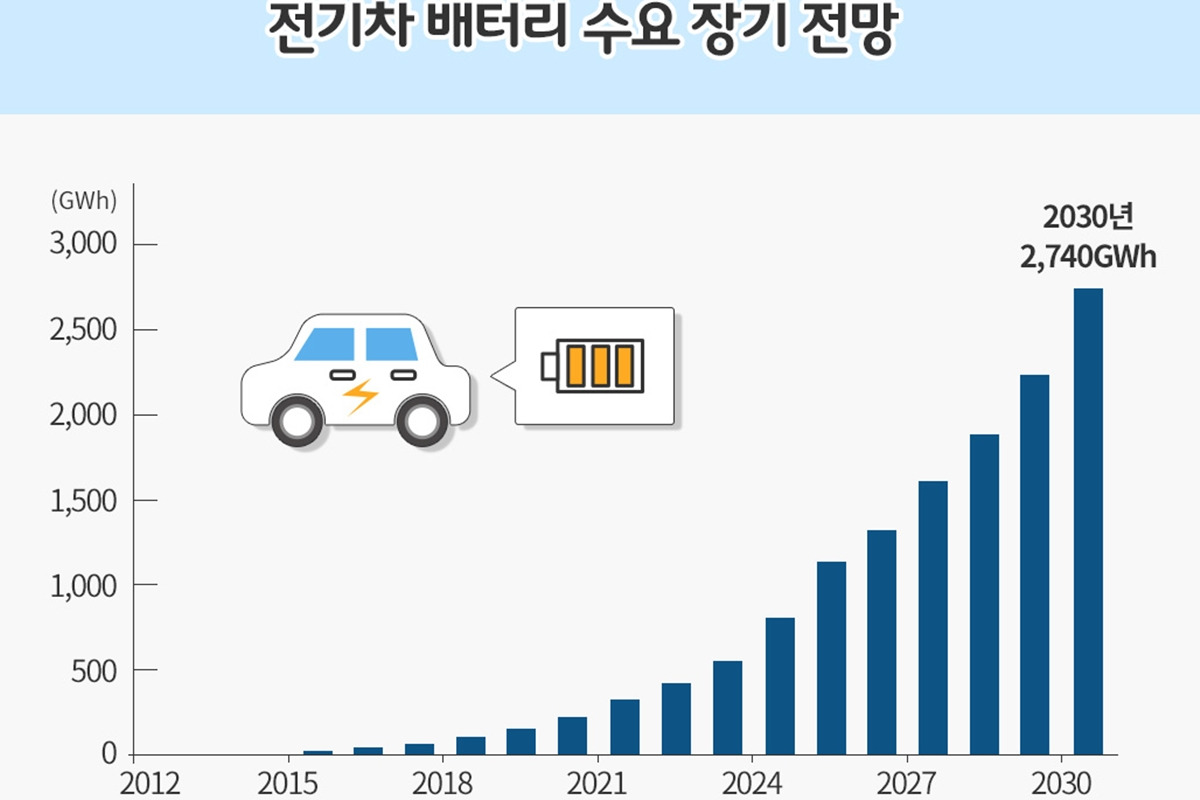 6_전기차 배터리 수요 장기 전망_SK이노베이션.jpg