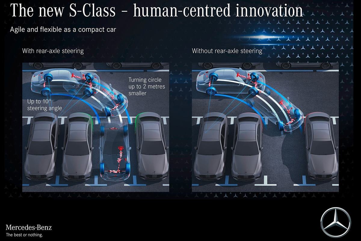 벤츠 후륜조향기능.jpg