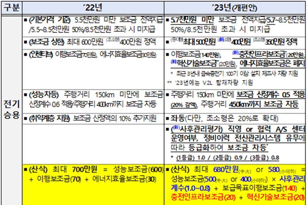 전기차 보조금 제도 대한민국 정책브리핑.jpg