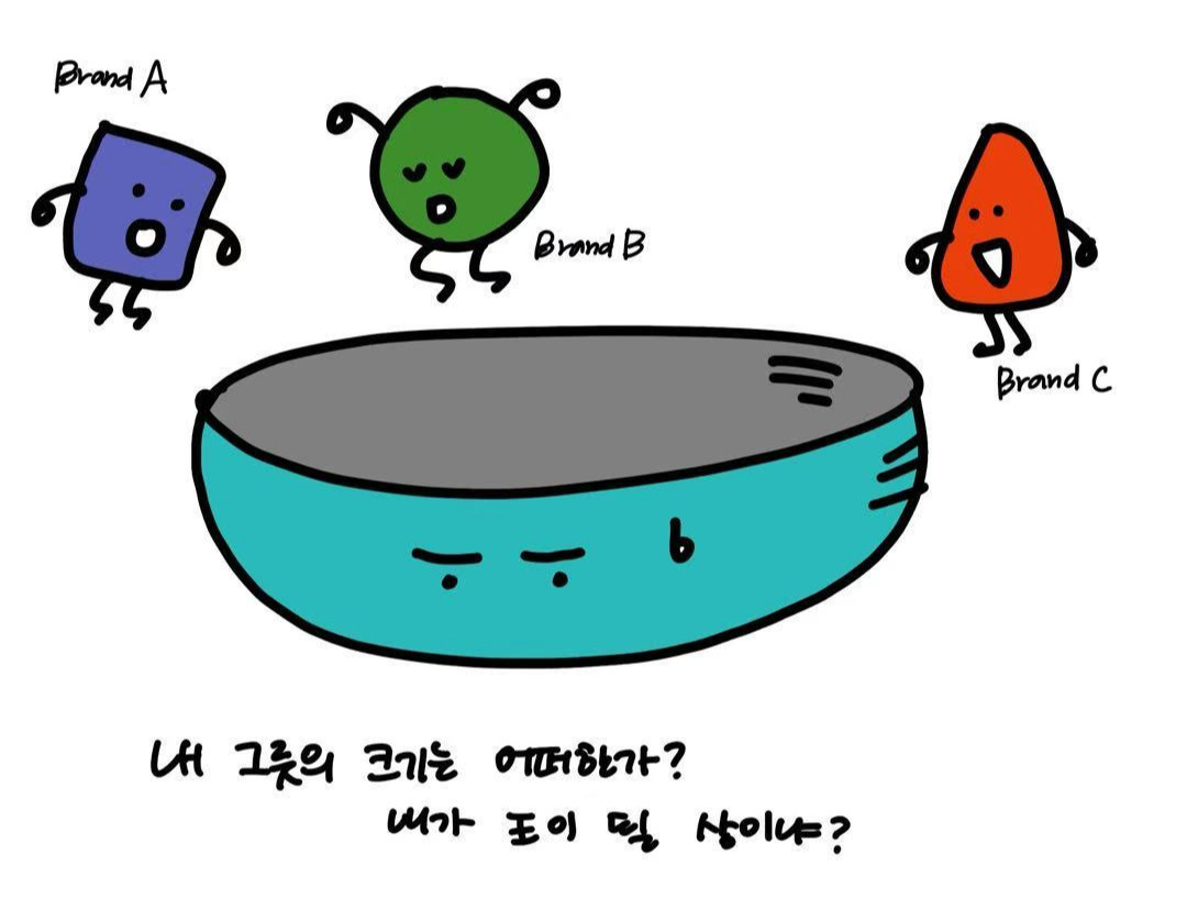 아키텍처를 위한 브랜드진단.jpg