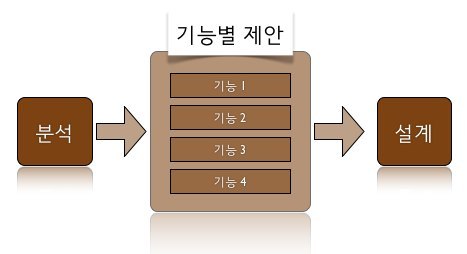 기능별제안.jpg