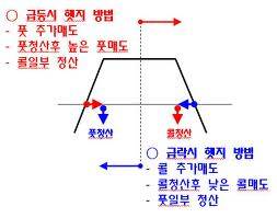 옵션 양매도 전략.jpg