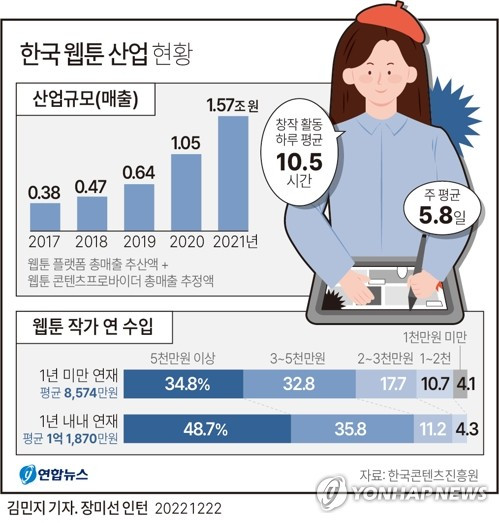 웹툰 작가.jpg