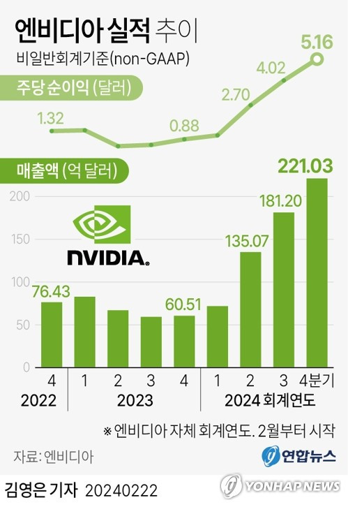 엔비디아 실적.jpg