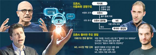 샘 알트먼 퇴진.jpg