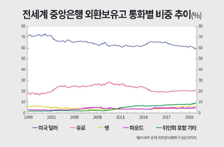 전세계 외 환보유액.jpg