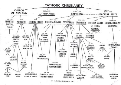 가톨릭 교파.jpg