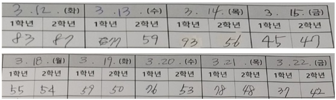 4. 숫자는 중요하지 않아.jpg