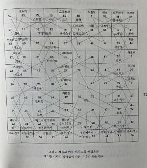 온라인 카지노 게임
