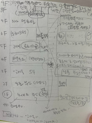 온라인 카지노 게임