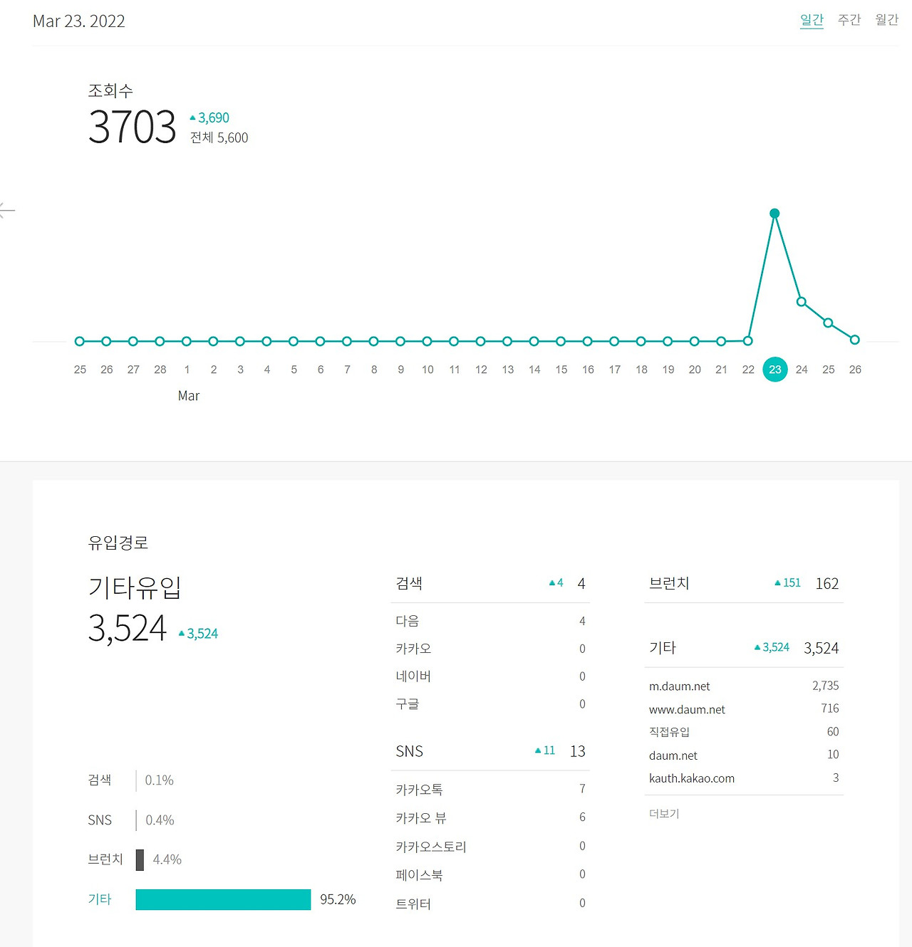 Screenshot 2022-04-25 at 19.58.10.jpg