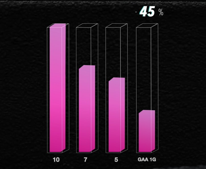 삼성전자 TSMC GAA1세대 전력.jpg