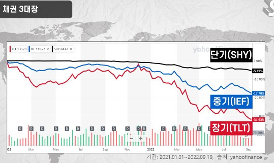 채권의 3대장.jpg