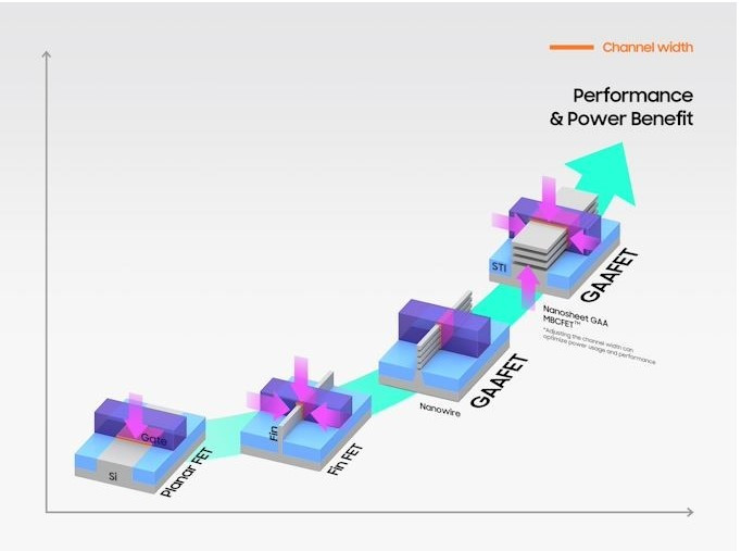 반도체 구조 변화의 나노시트GAA.jpg