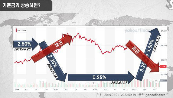 금리와 채권의 관계 반비례.jpg