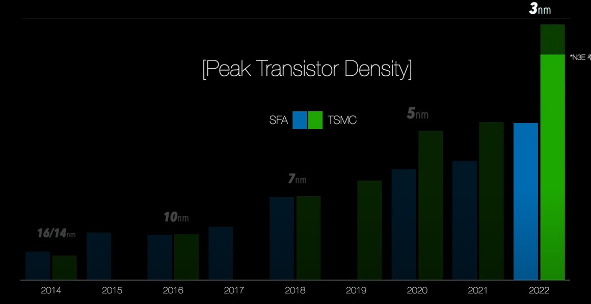삼성전자 TSMC GAA 1세대 3나노 예상.jpg