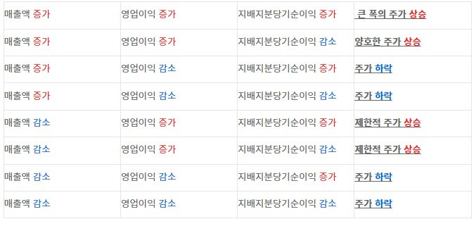 매출액, 영업이익, 지분지분당순이익 2023-03-03 115639.jpg