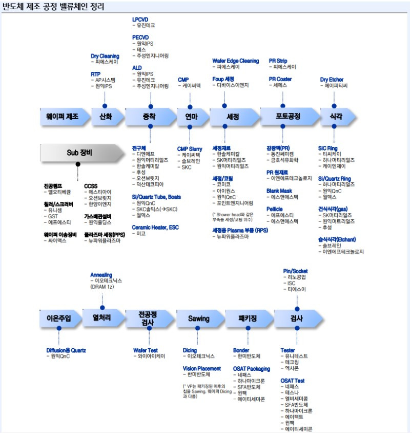 반도체 벨류체인.jpg