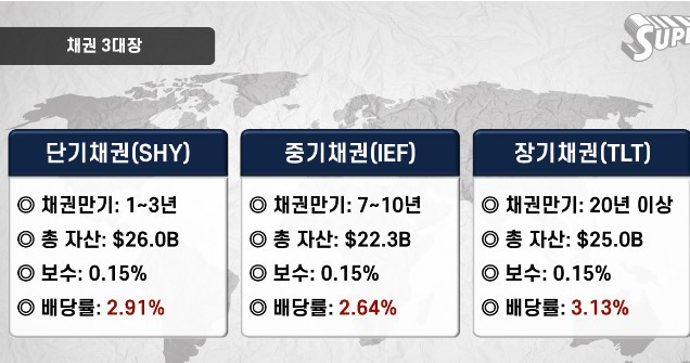 채권의 3대장1.jpg